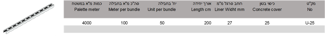 טבלה שומר מרחק לקירות U