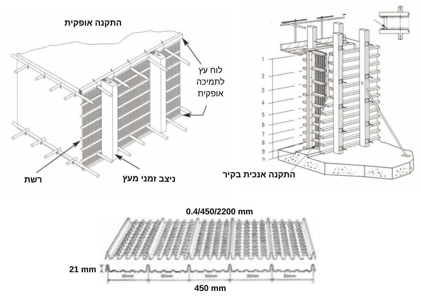 התקנת רשת תבנית אבודה אופקית ואנכית