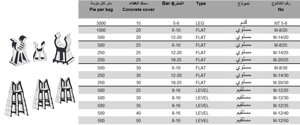 טבלה שומרי מרחק לתקרות