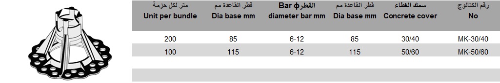 טבלה שומר מרחק למצע רך