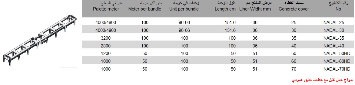 טבלה שומר מרחק נדל