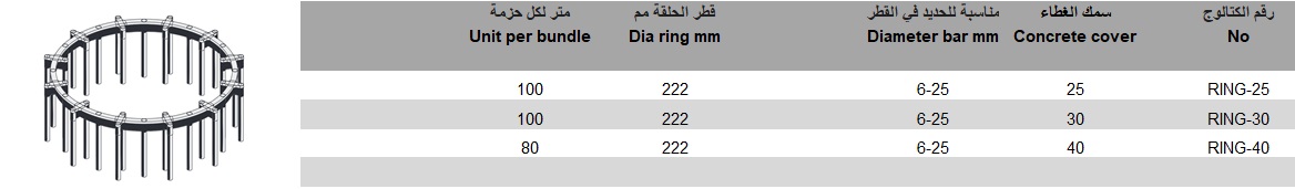 טבלה שומר מרחק רינג