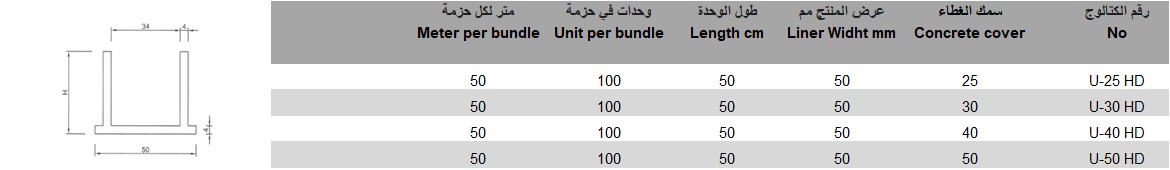 טבלה שומר מרחק לעומס כבד