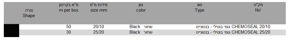 טבלה CHEMOSEAL